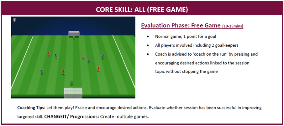 Evaluation Phase - Free Game Evaluation Phase - Free Game